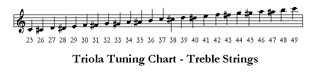 triolaTuning2.gif (3kb)
