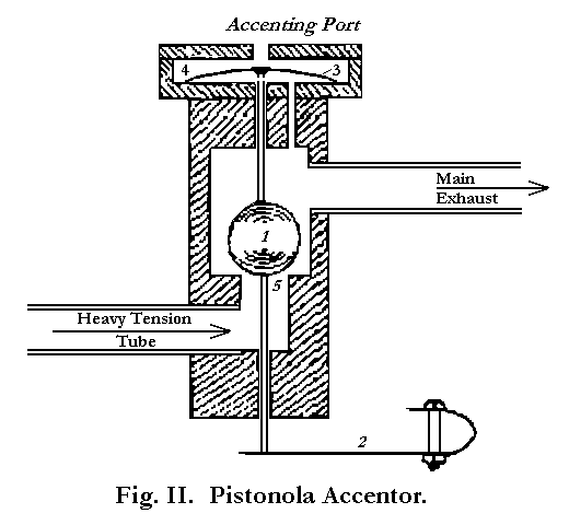 pistonola_descr2fig2.gif