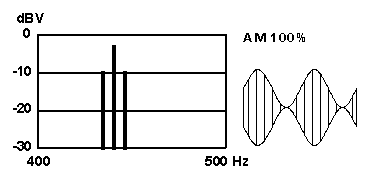 AM.gif (4kb)  Click to hear the WAV file (22kb)