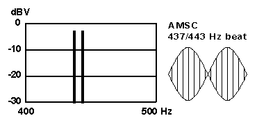 AMSC.gif (4kb)   Click to hear the WAV file (22kb)