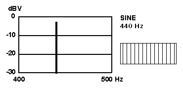 SIN.gif (3 kb)  Click to hear the WAV file (22kb)