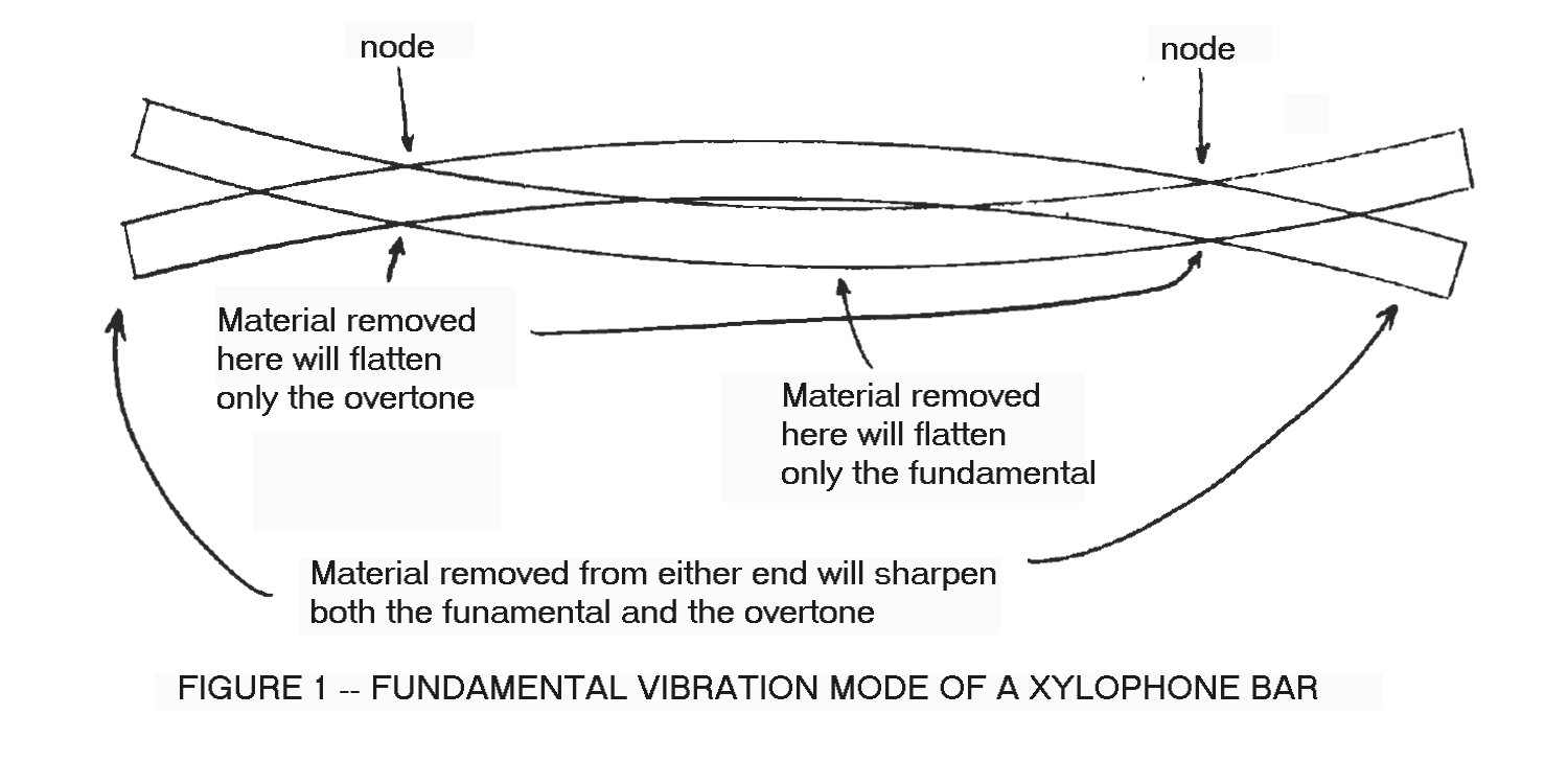 Xylophone tuning outlet