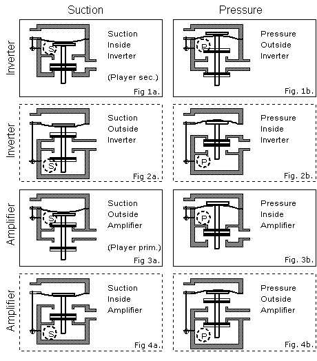 pouchvalves.gif (11 kb)