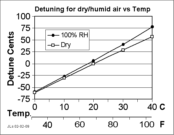 soundspeed_centemp.gif (9 kb)