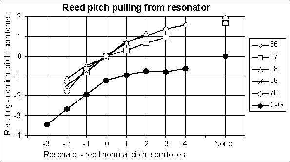 soundspeed_reedpull.gif (9 kb)