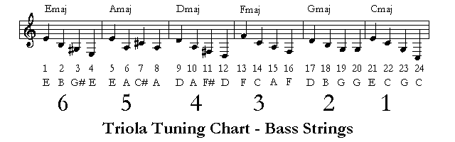 triolaTuning1.gif (5 kb)