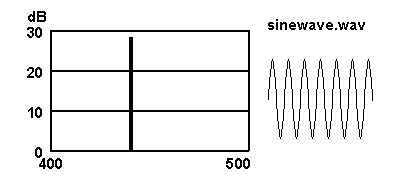 sinewave.gif