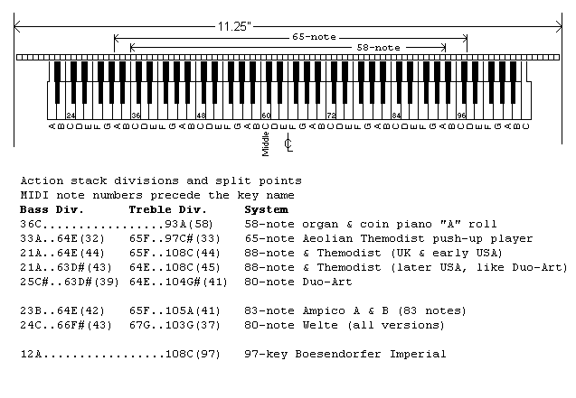 88keyboard2.gif (11 kb)