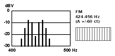 FM.gif (4kb)  Click to hear the WAV file (22kb)