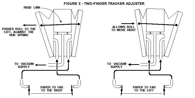 trackerFig3.gif (10 kb)